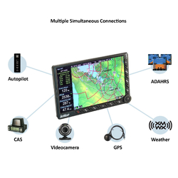 Avmap EKP V + Cockpit Docking OEM Version